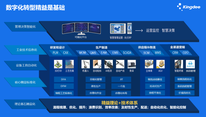 賦能企業數字化轉型 惠州金蝶信息咨詢服務的核心價值與實踐路徑