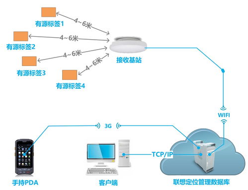 RFID倉(cāng)庫(kù)管理系統(tǒng)之售后產(chǎn)品管理 新導(dǎo)智能的專業(yè)網(wǎng)絡(luò)系統(tǒng)工程服務(wù)
