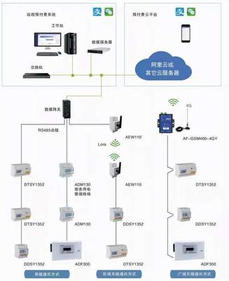 武漢、西安、北京高校宿舍預(yù)付費(fèi)用電系統(tǒng) 基于計(jì)算機(jī)網(wǎng)絡(luò)工程的安全用電新范式